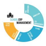 Best Education ERP Software