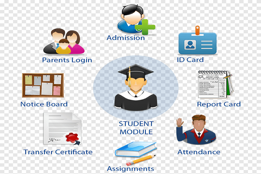 Admission management software